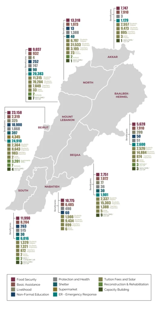 beit el baraka impact coverage map